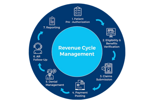 Individual Physicians